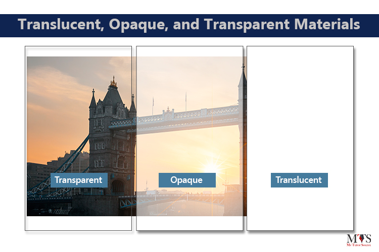 Translucent, Opaque, and Transparent Materials | What’s the Difference?