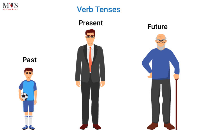 Complete Guide to Learning Verb Tenses