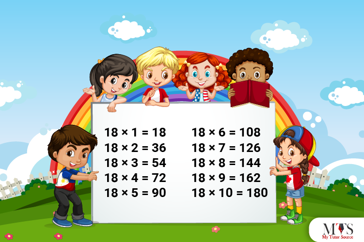 Multiplication Table of 18 – Tips to Memorize 18 Times Table & Example Questions