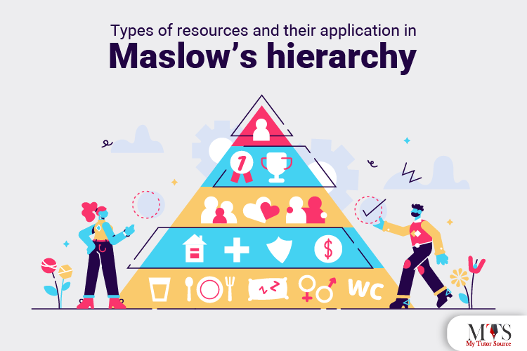 Types of Resources and their Application in Maslow’s Hierarchy