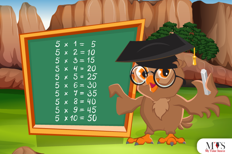 Multiplication Table of 5