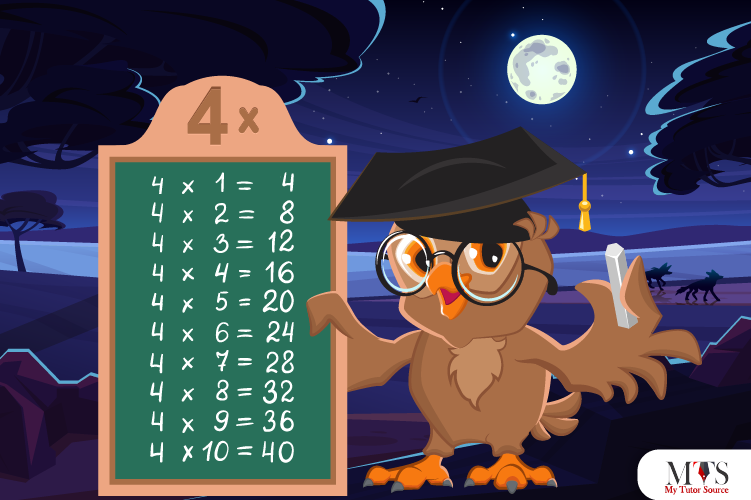 Multiplication Table of 4